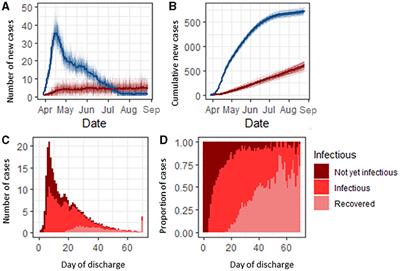 Evaluating the impact of testing strategies for the detection of nosocomial COVID-19 in English hospitals through data-driven modeling